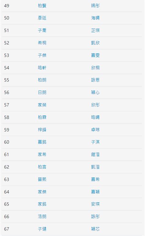 香港男名字|2024香港100大最熱門中英文名排行榜 「嘉俊」及「嘉。